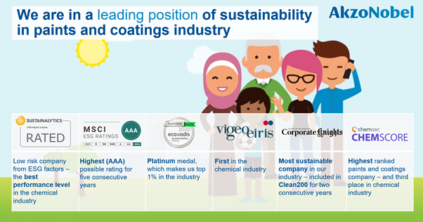 AkzoNobel Infographic