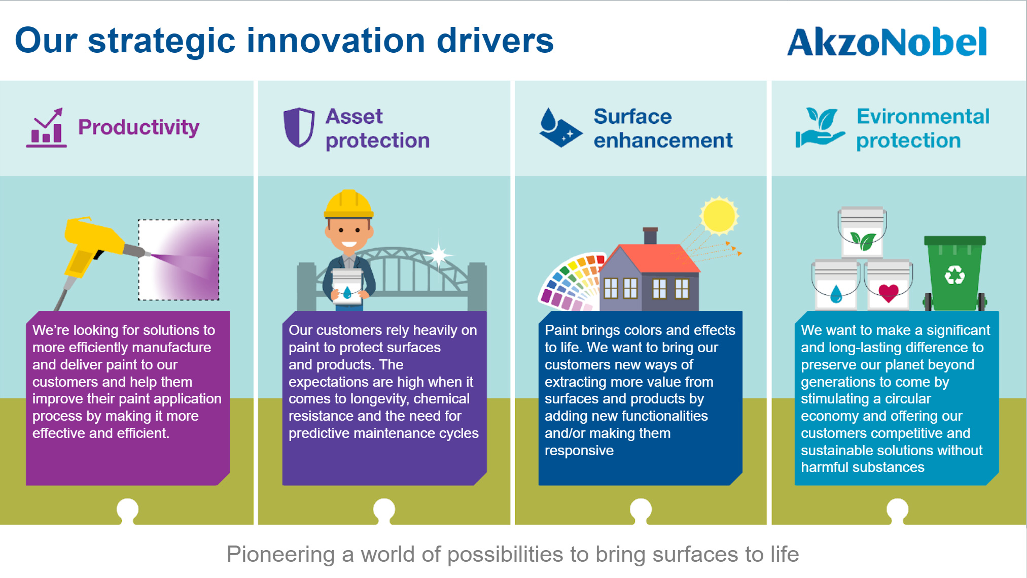 AkzoNobel Infographic