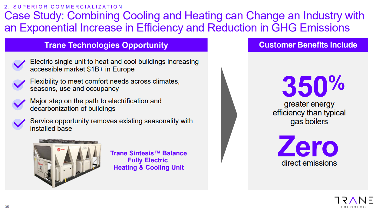 Trane: innovation drives emissions reductions and customer value